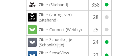 Met Ziber Connect krijgt u de mogelijkheid om de MediaPublisher van een ander bedrijf toegang te geven tot uw eigen website of SenseView 